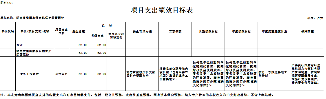 项目支出绩效目标表