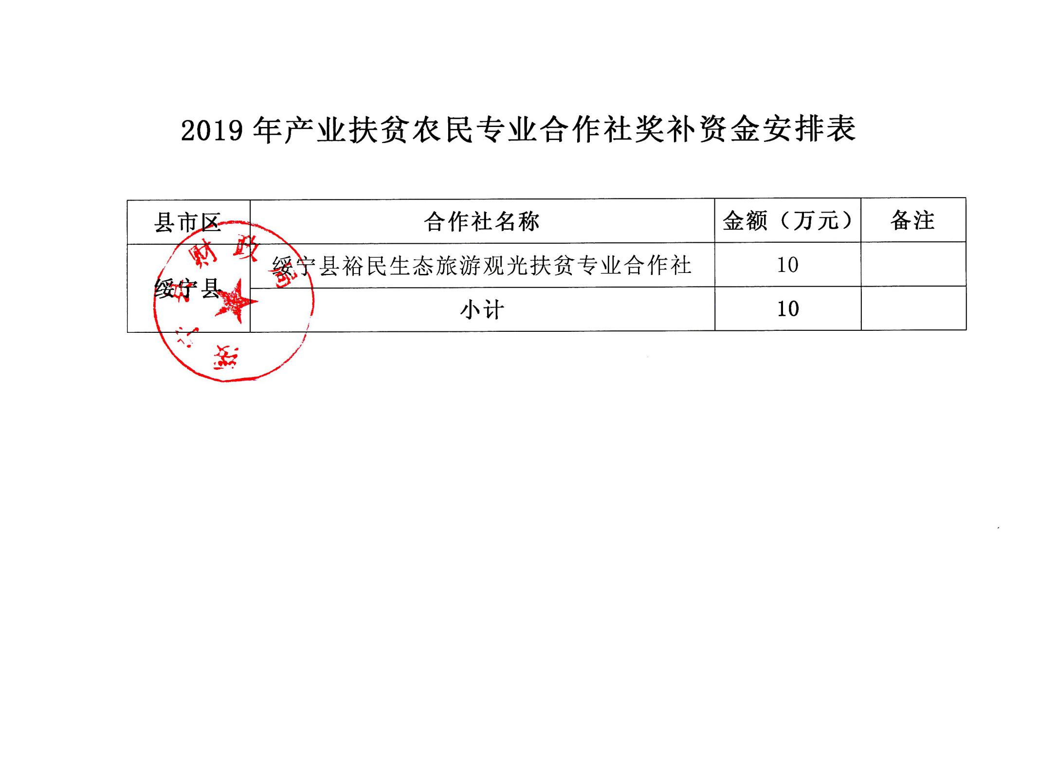 绥宁县财政局关于下达2019年邵阳市第二批产业扶贫专项资金的通知