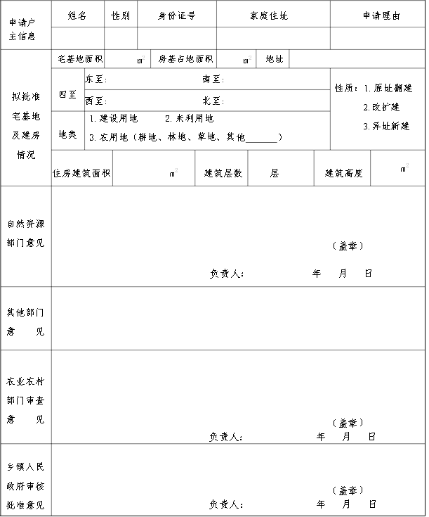主信息 姓名 性別 身份證號 家庭住址 申請理由 擬批准 宅基地 及建房
